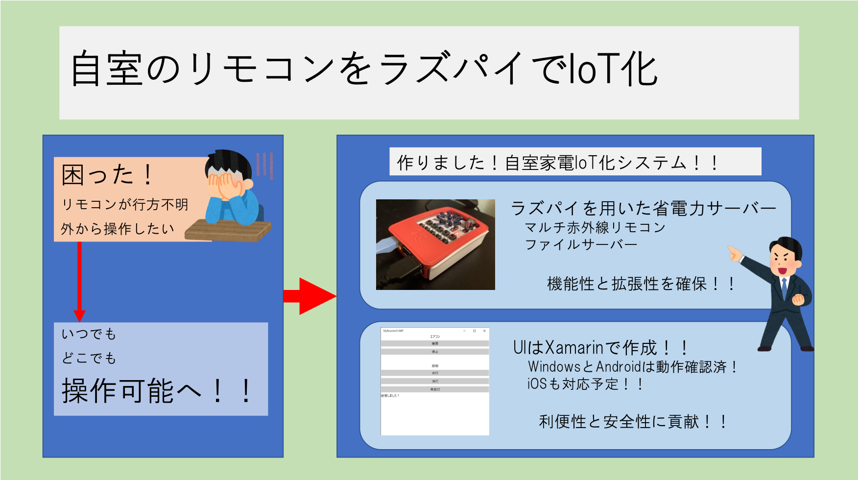 Raspberry Piの3つの使い方 – メロンパンはカリカリもふもふ